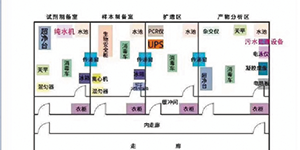 PCR實(shí)驗(yàn)室三劍客——關(guān)于PCR核酸檢測(cè)，你知道三劍客是“誰(shuí)”嗎？